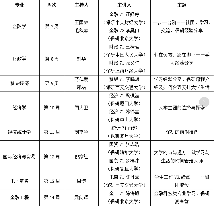 年 知新讲坛 之学习经验交流系列活动 西安交通大学经济与金融学院